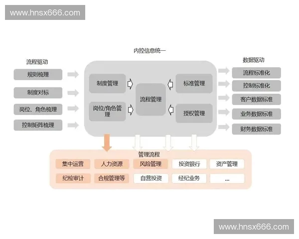 新时代体育治理体系现代化与公共服务效能协同提升路径研究