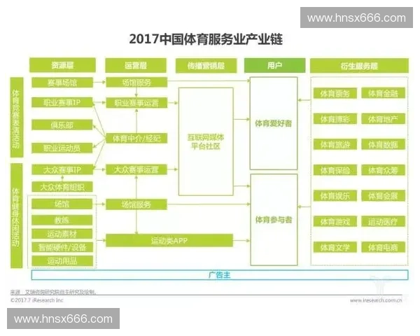 以赛事转播权为核心的体育产业生态重构与商业价值新趋势发展路径