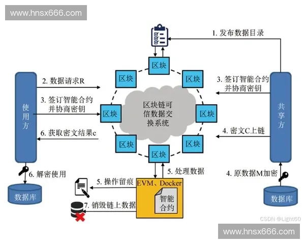 数据交易驱动下的新型数字经济体系与价值流通创新路径探索研究展望