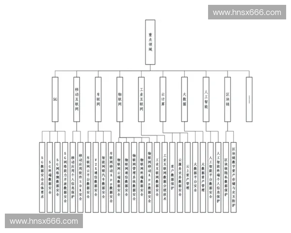 体育安全标准体系建设与实施策略研究及发展方向