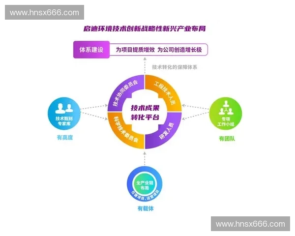 面向高水平体育竞技表现提升的综合科研创新路径研究体系建设与应用实践
